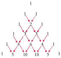 Pascals' Triangle-constraction